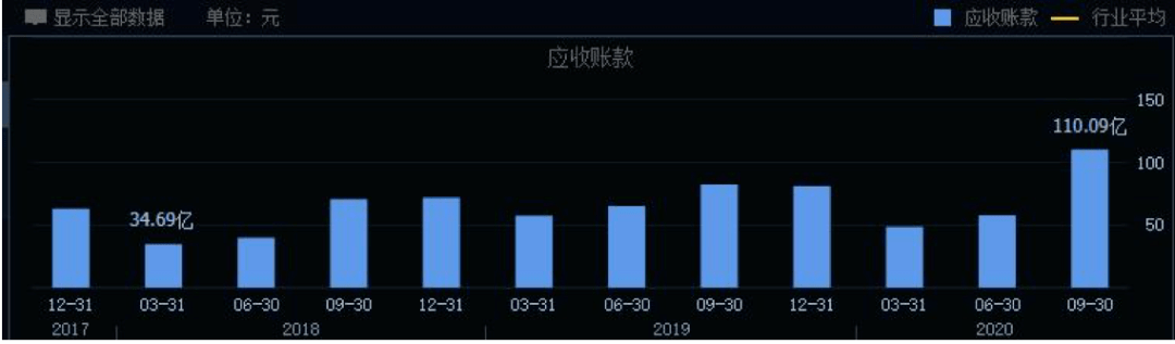 百亿存货压顶苹果信仰不再 歌尔股份成长性遭疑(图4)