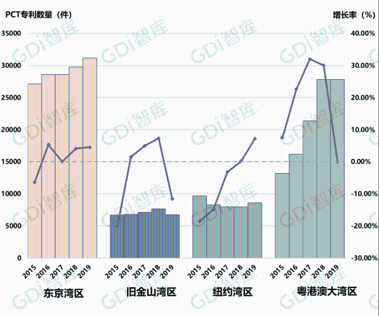 2020资阳高新区gdp_江海产业园获批 省产业园在江门三区四市全覆盖(3)