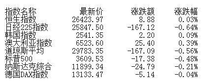 资金|午评：股指分化明显沪指涨0.47% 福建自贸区活跃