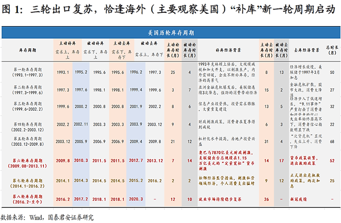 中国近21年的GDP增长表_中国最 快 的城市,19年GDP增长28倍,超过深圳 上海(3)