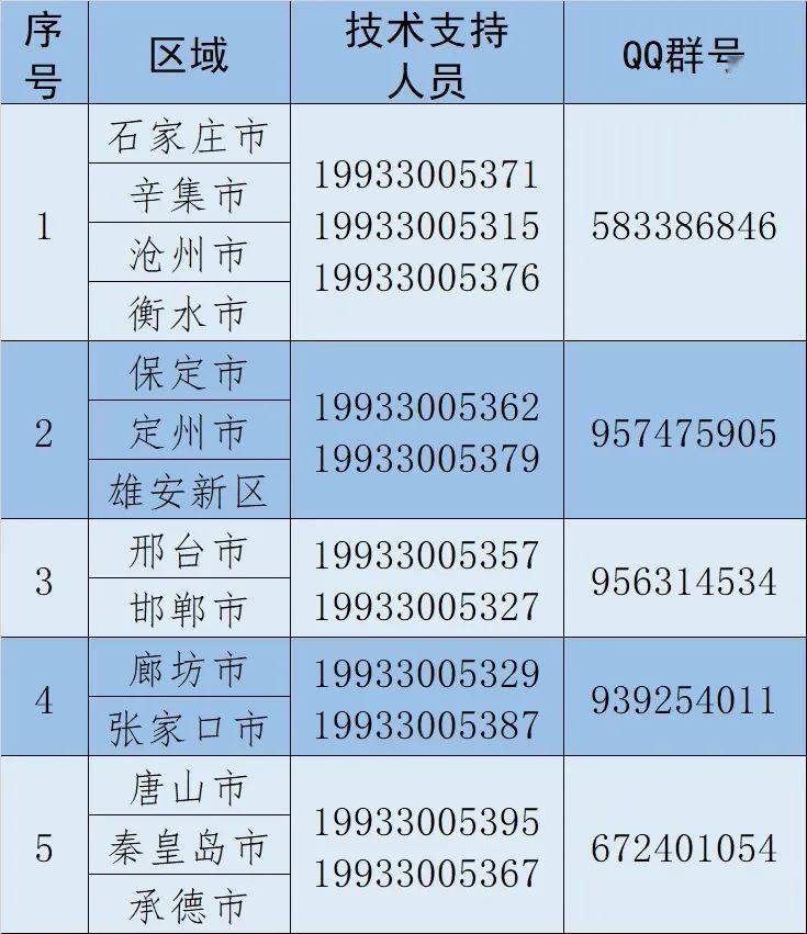 河北保定短信服务中心号码