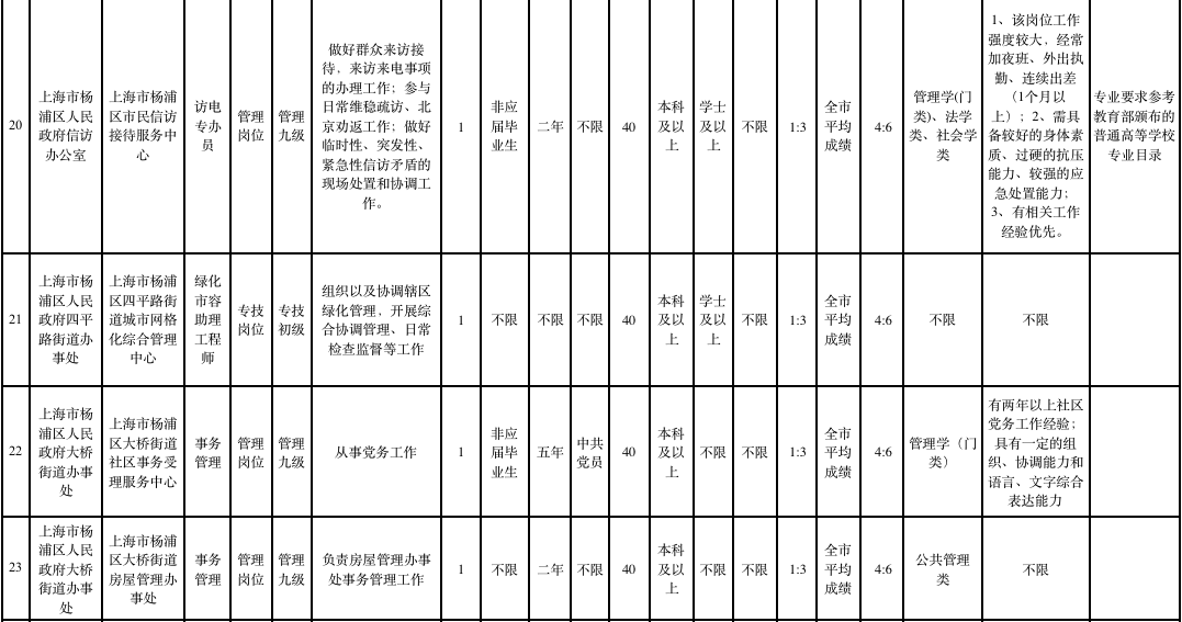 甘孜2020年各地区人口_甘孜藏族自治州(2)