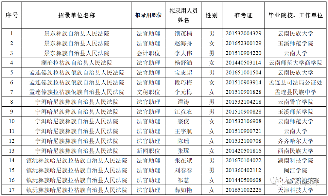 普洱市2020年总人口_普洱市