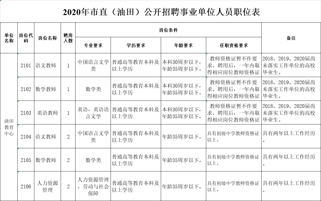 南阳市2020年人口生育率_南阳市2020总体规划图