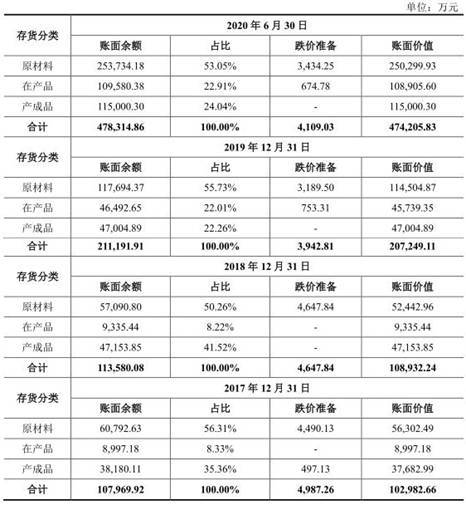 税收|电气风电负债243亿应收账款高 利润靠税收优惠和补助