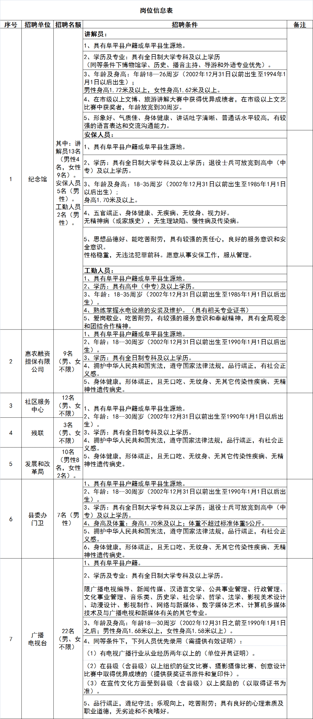 阜平人口_阜平又双叒叕招人了(2)