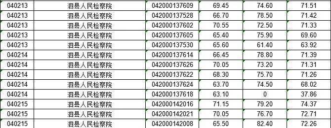2020泗县中考分数排名聚焦|2020年泗县普通高中录取最低控制线、中考成绩