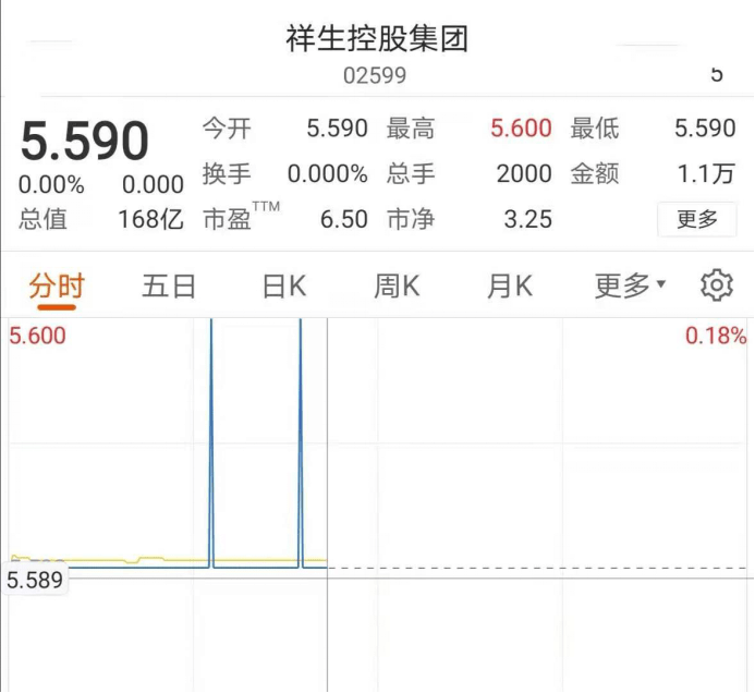 公司|祥生控股上市首日表现“平淡”，三道红线全踩显露高负债隐忧