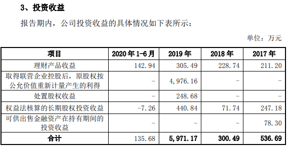 北京|挖金客多项财务数据存疑，或隐瞒关联关系