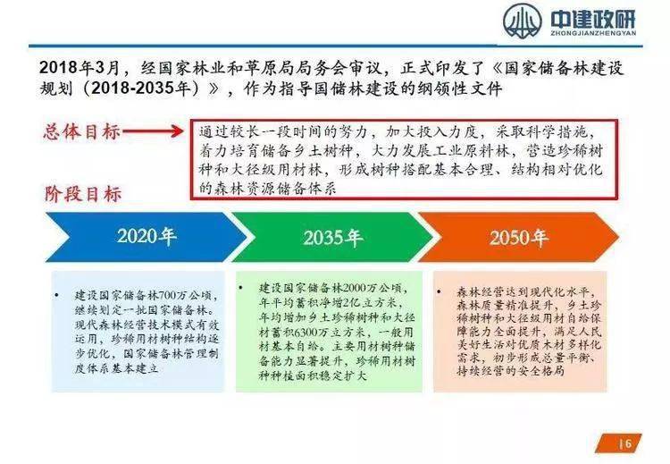 国家储备林项目ppp模式探讨