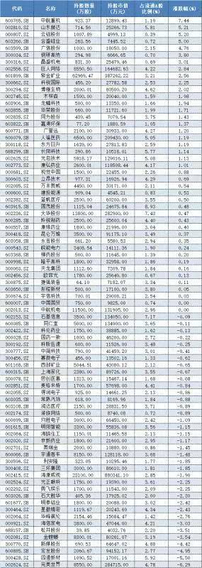 资产|“被查”风波扰动二级市场，千亿私募高毅资产再度回应“假的”