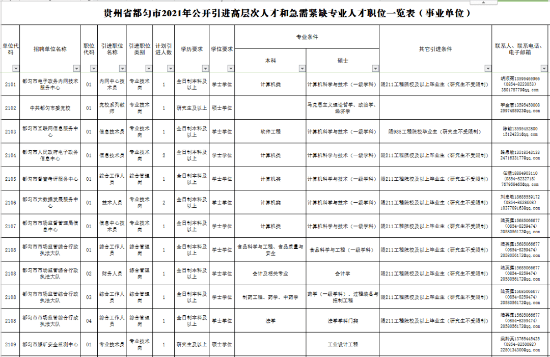 都匀人口有多少2021_2021年都匀灯会(3)