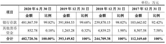 税收|电气风电负债243亿应收账款高 利润靠税收优惠和补助