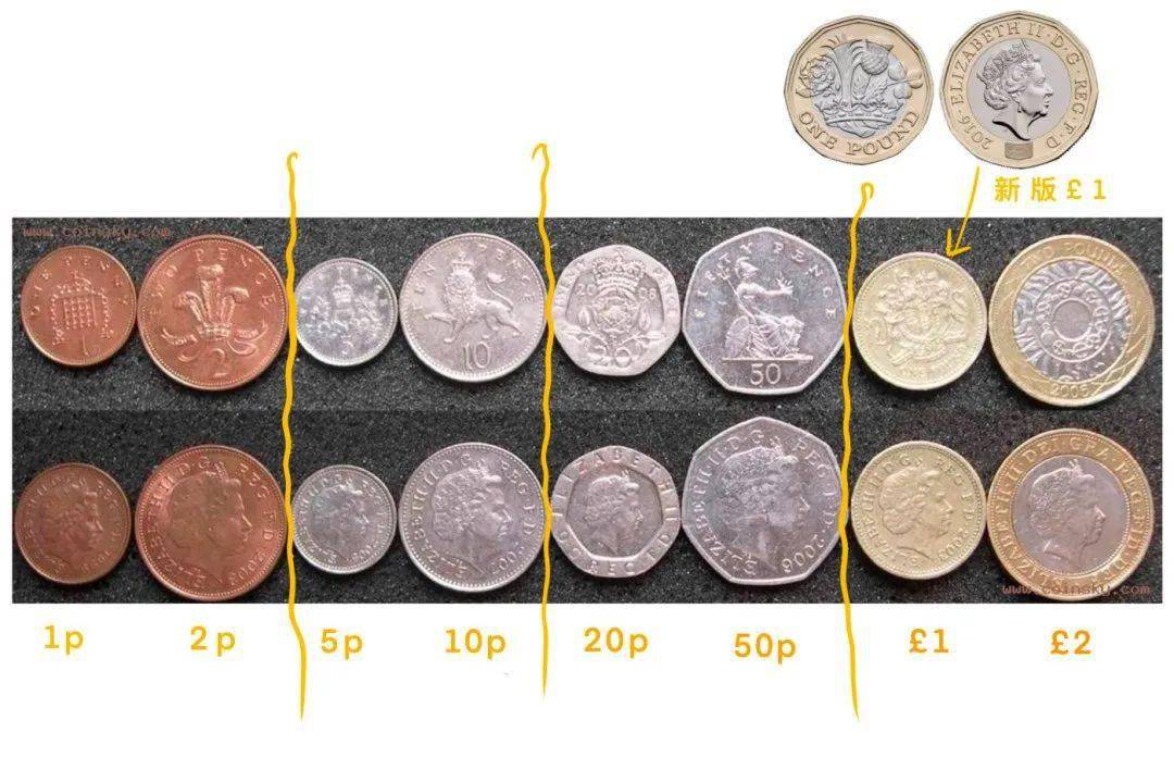英国的硬币那么多,你知道应该如何处理吗?