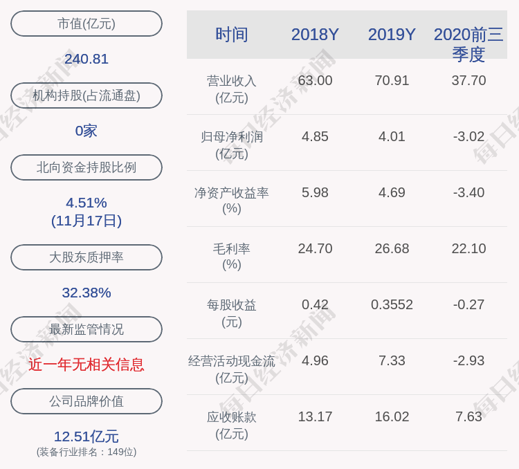 股东|注意！南洋股份：股东明泰资本减持634万股