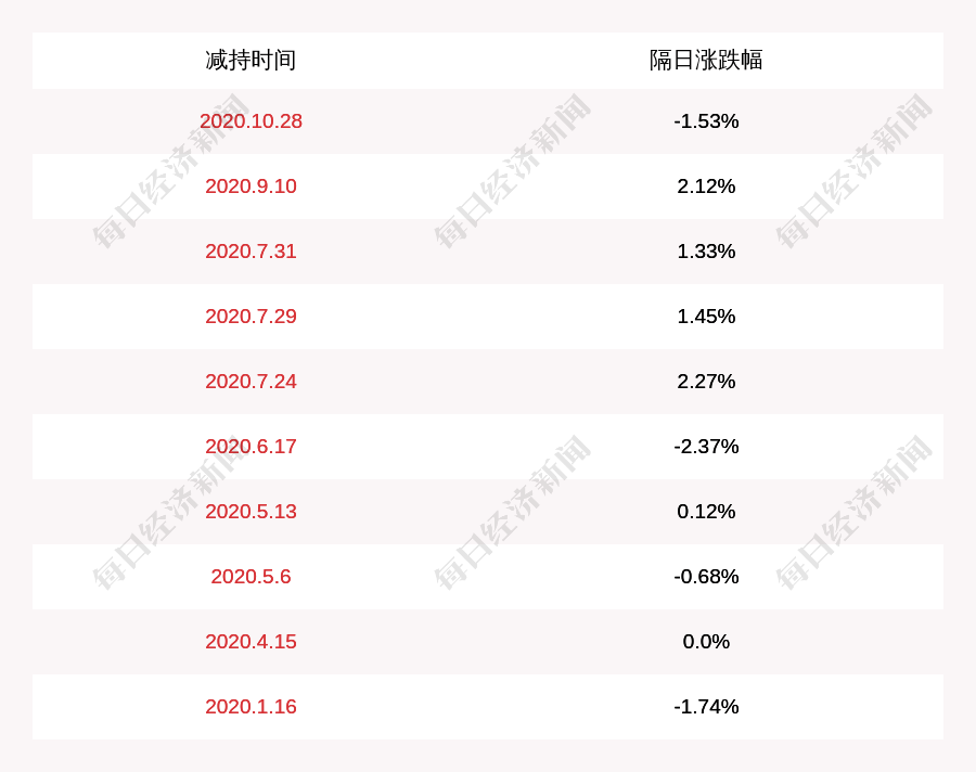 单永祥|注意！丰山集团：单永祥、王晋阳、吴汉存、顾翠月减持约12万股