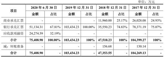 税收|电气风电负债243亿应收账款高 利润靠税收优惠和补助