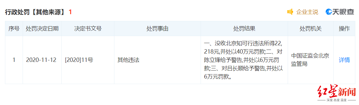 长顺|财经博主“凯恩斯”非法卖研报遭罚！赚2万被罚52万