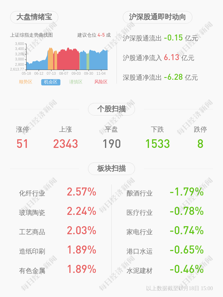 占其|恒顺醋业：恒顺集团解除质押4992万股