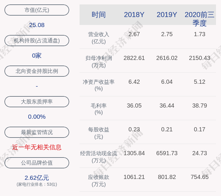 发布公告|惠威科技：HONGBOYAO尚未减持公司股份