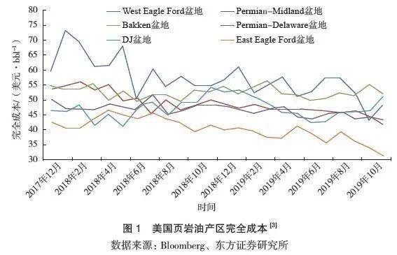 胜利油田对东营gdp贡献率_胜利油田的低油价考验(3)