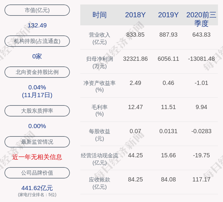 专业|四川长虹：约63.65万股限售股11月25日解禁