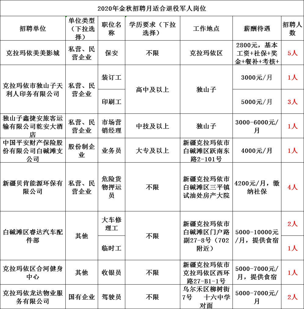 2020年克拉玛依人口普查_人口普查(2)