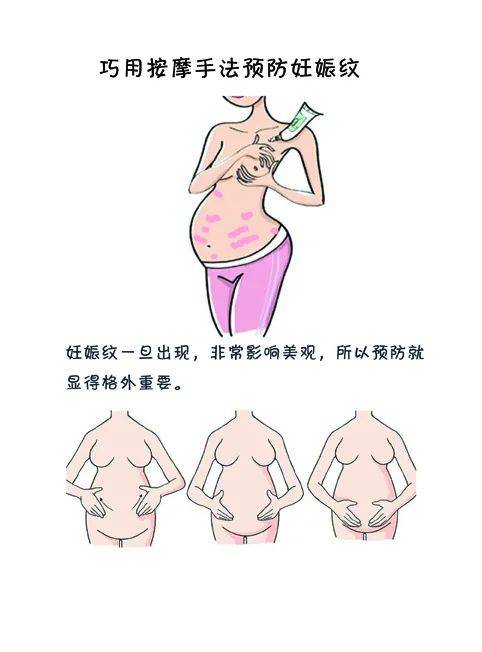 准妈妈不同身体部位如何按摩能预防妊娠纹?_腹部