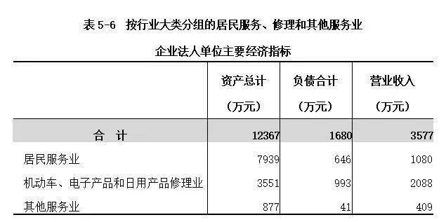 定边的gdp(3)