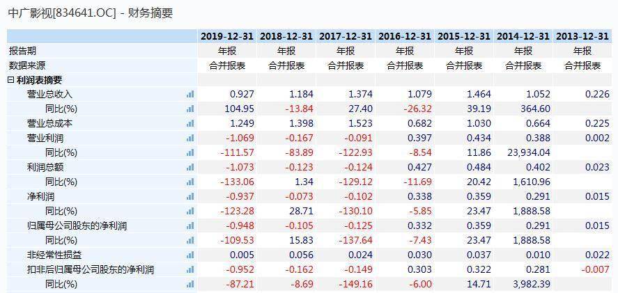 战将|国产“雷剧”接连翻车！《鹿鼎记》《雷霆战将》背后资本捏把汗