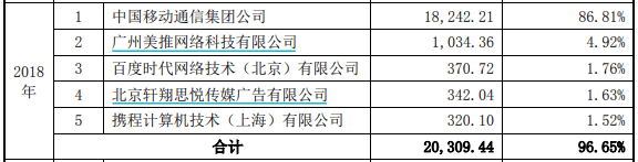 北京|挖金客多项财务数据存疑，或隐瞒关联关系