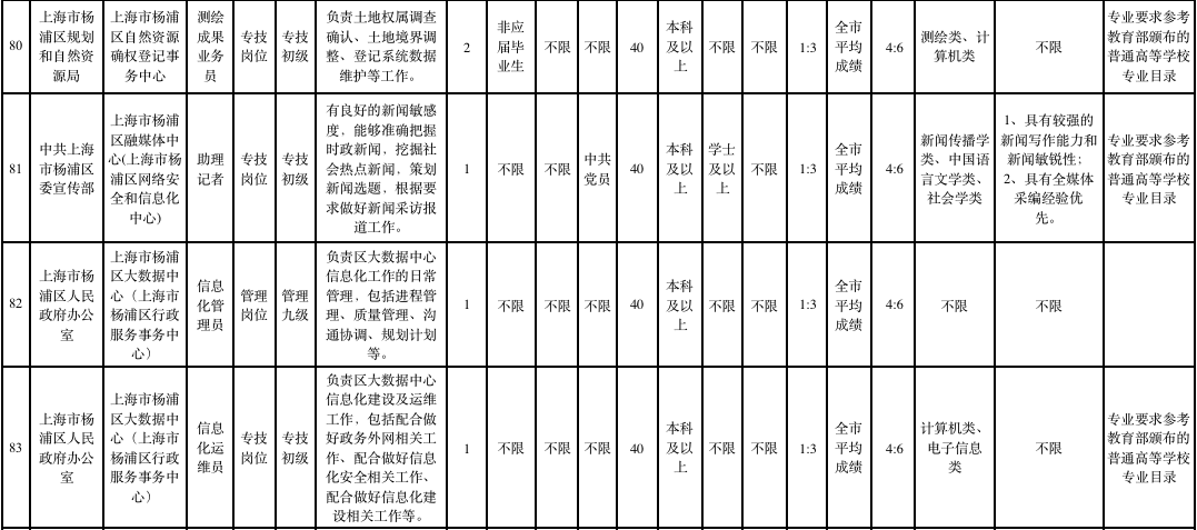 2020年杨浦区人口_2021年日历图片(2)