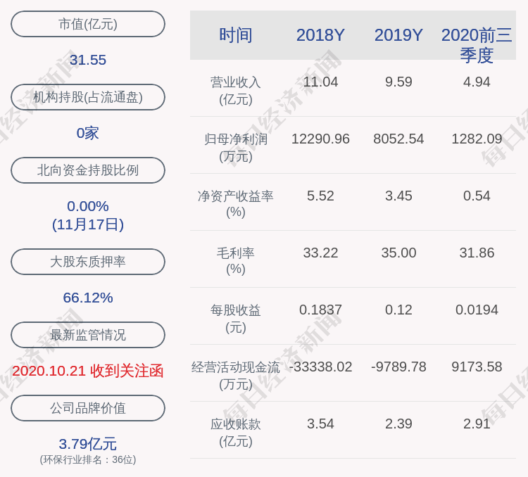 股东|减持！巴安水务：公司控股股东张春霖减持300万股