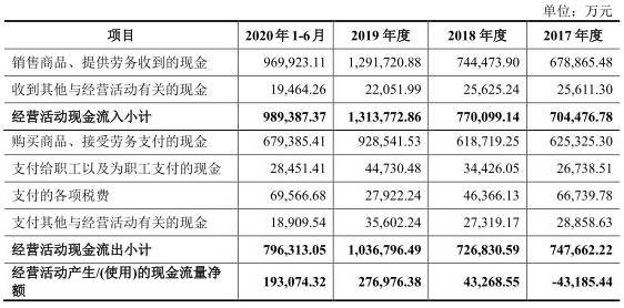 税收|电气风电负债243亿应收账款高 利润靠税收优惠和补助