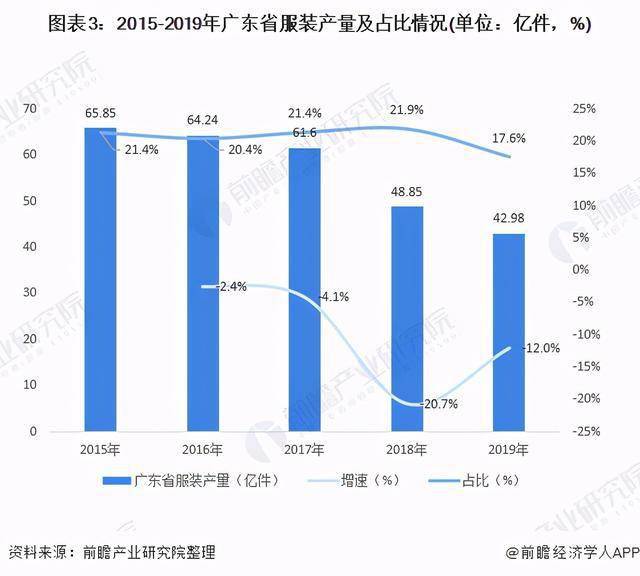 大型服装行业GDP行业占比情况_2020年服装行业发展趋势