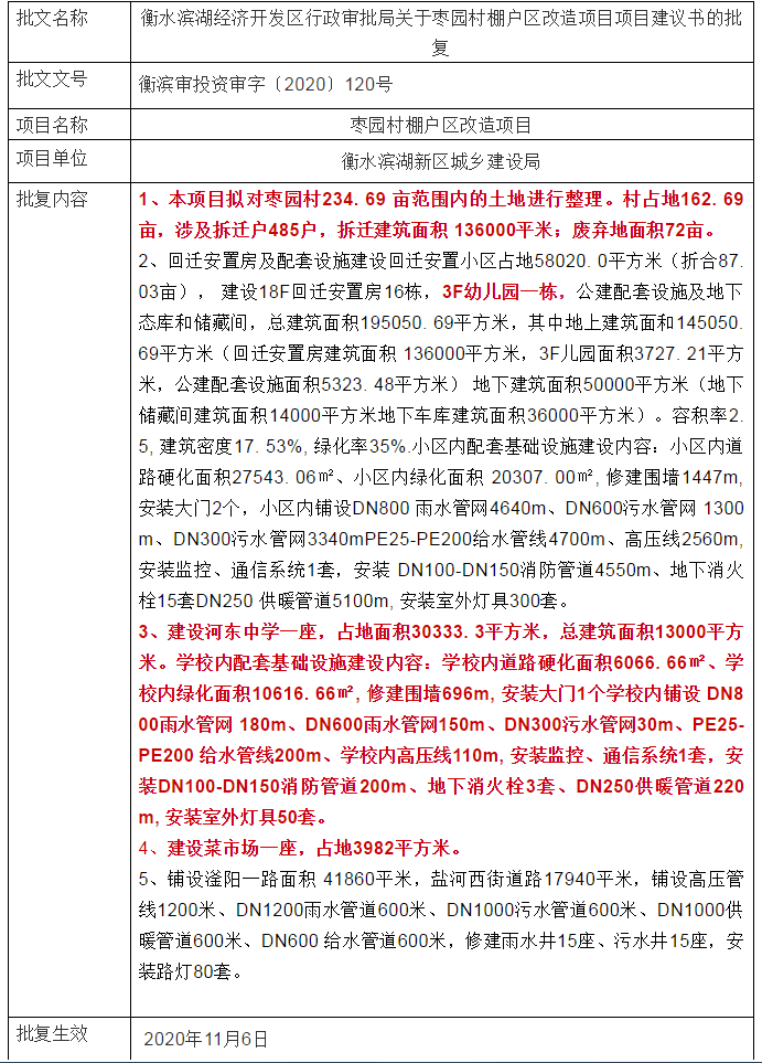 衡水市开发区GDP_衡水市地图(2)