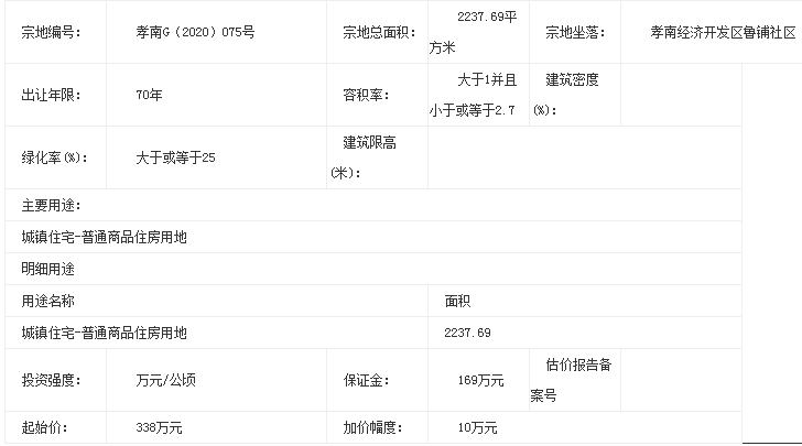 重磅消息！孝感三大房企拿地，位置就在...