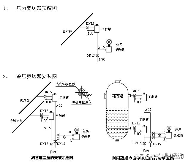 学习压力变送器一篇文章就够了