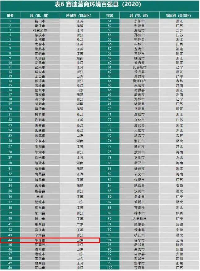 广东2020年县域gdp排名_广东各市2020年gdp(3)