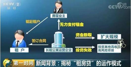 租金|蛋壳易碎：长租公寓乱象再发警示