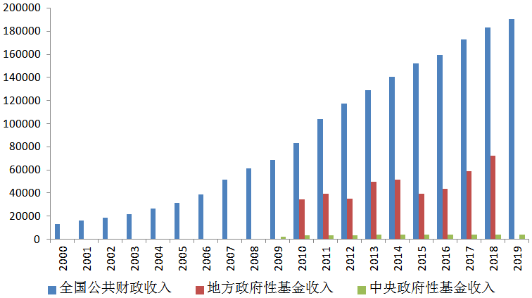 财政赤字和社会经济总量的关系_湖南财政经济学院