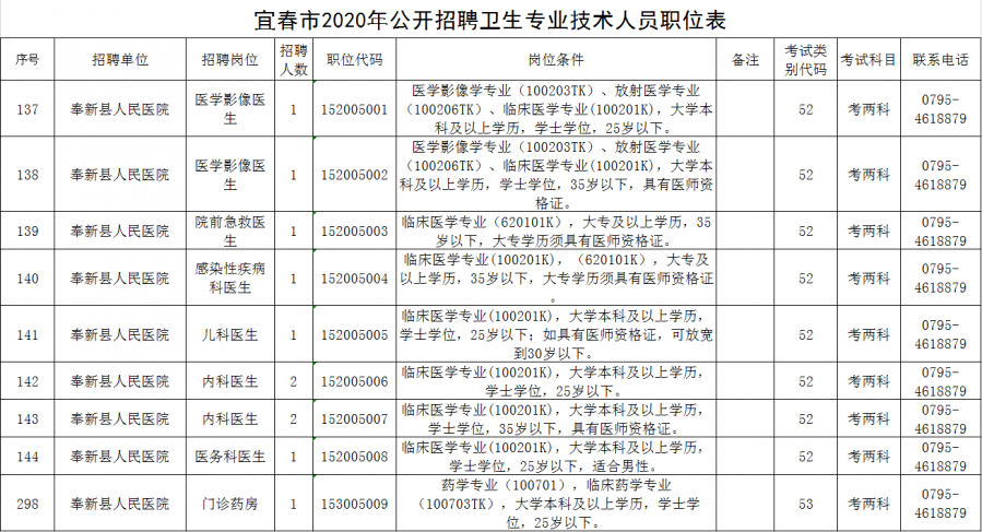 奉新县人口数据_奉新县地图