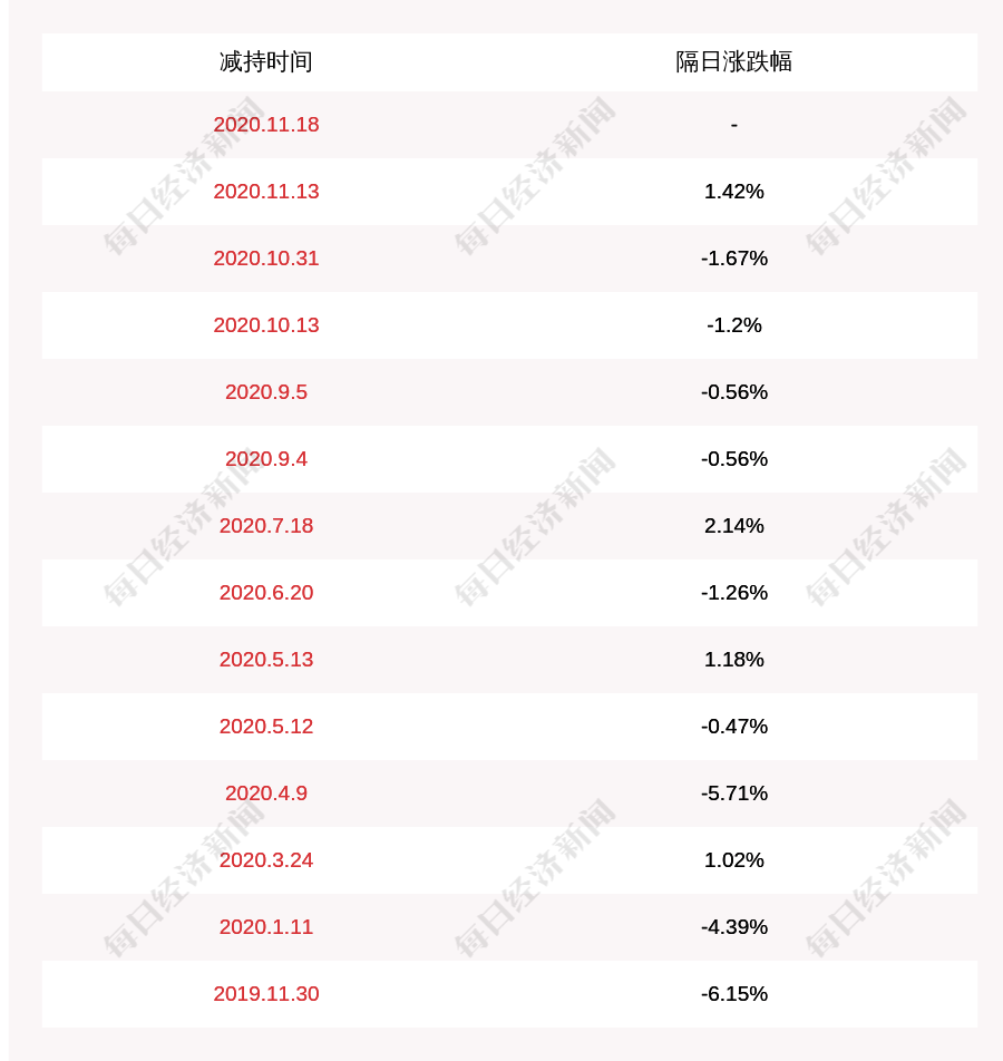 计划|中曼石油：红杉信远、红杉聚业减持计划完成，减持股份数量1200万股