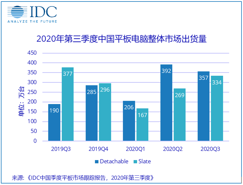 新冠是不是在平人口_人口普查(3)