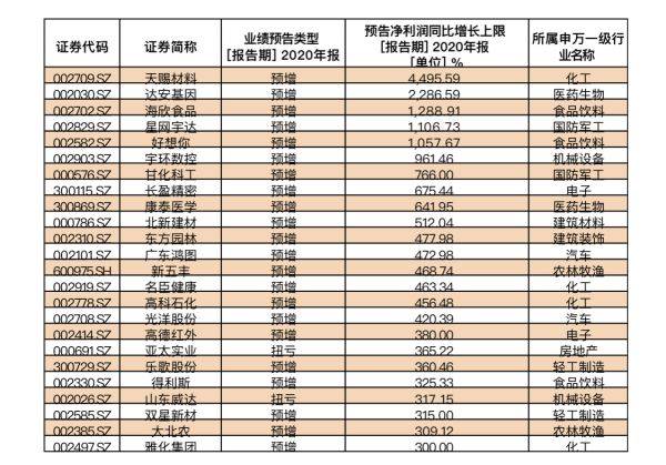 南阳2020全年gdp预估_2020南阳红磨坊图片(2)