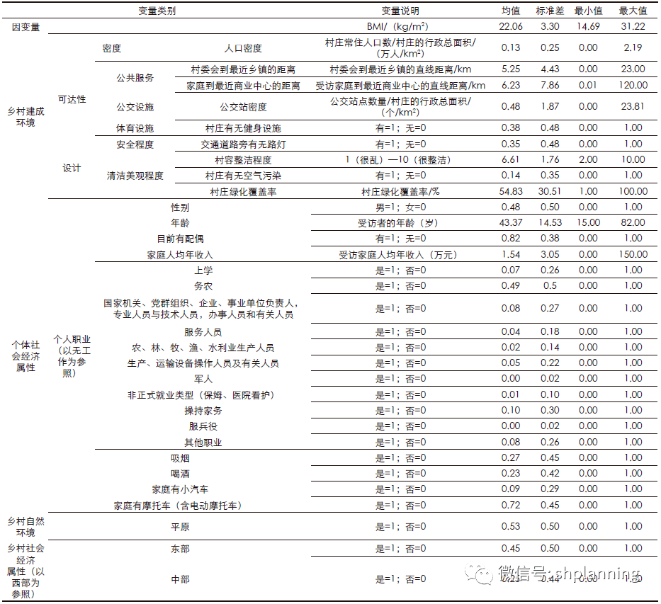 上海常住人口密度分布_常住人口登记表(3)