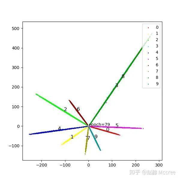 人口推导_球体体积公式推导图解(2)