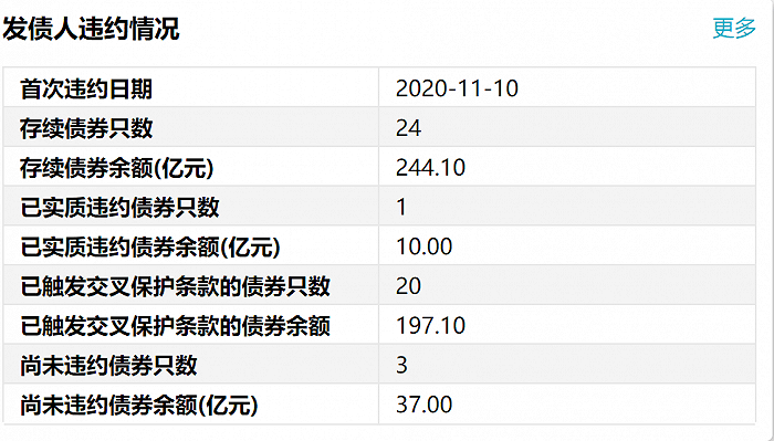 雷永|踩雷永煤集团债券，恒泰证券资管产品净值即将跌到预警线