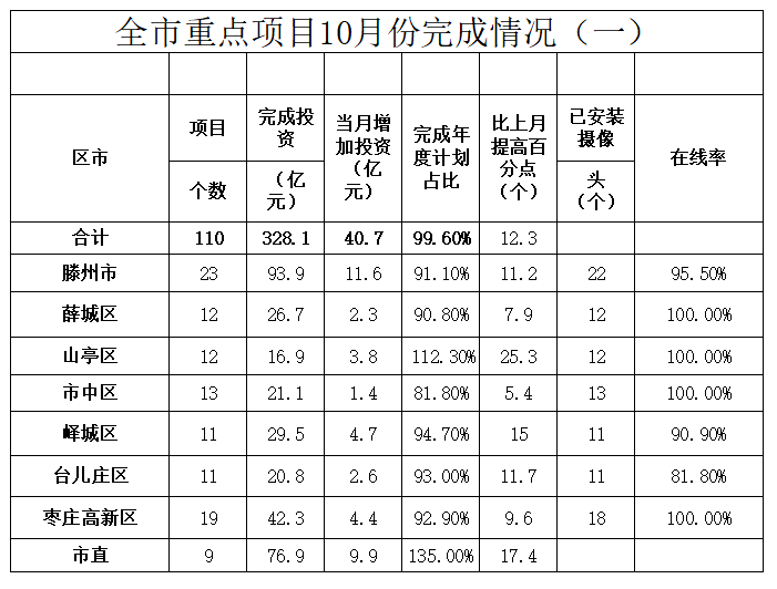 如何做时间进度图 5435fd1501994eedab8efb6fd89e21ea.png