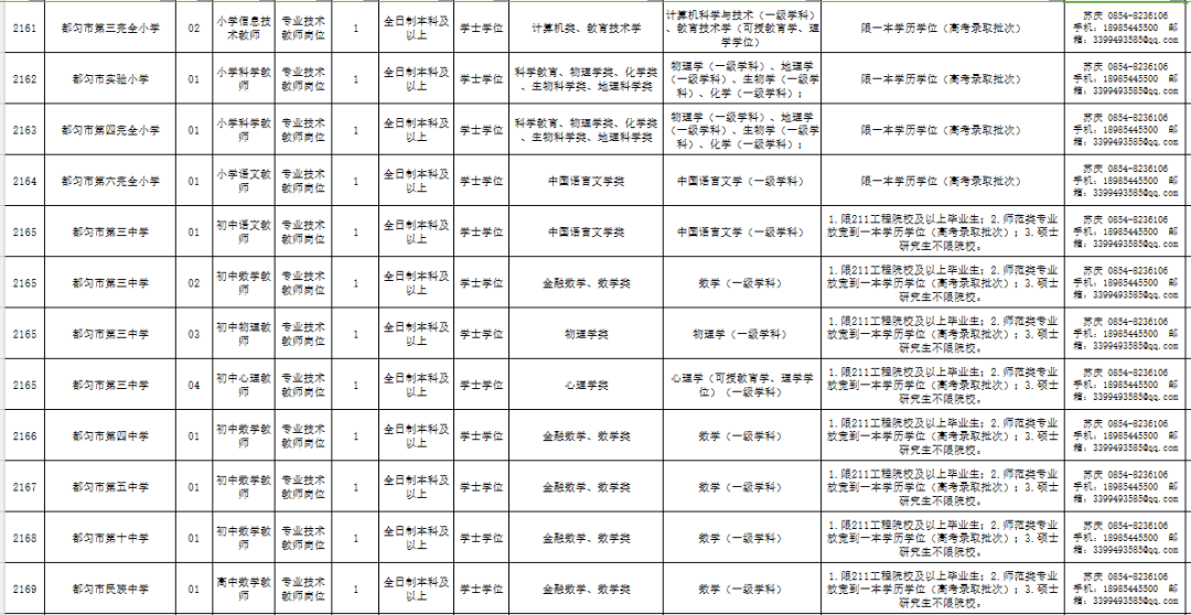 都匀人口有多少2021_2021年都匀灯会(2)
